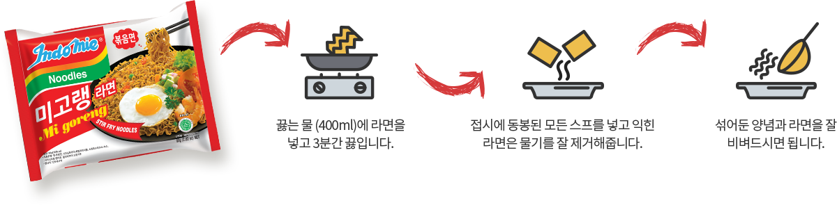 인도미 미고랭 만들기 3단계 인도미 미고랭 만들기 3단계